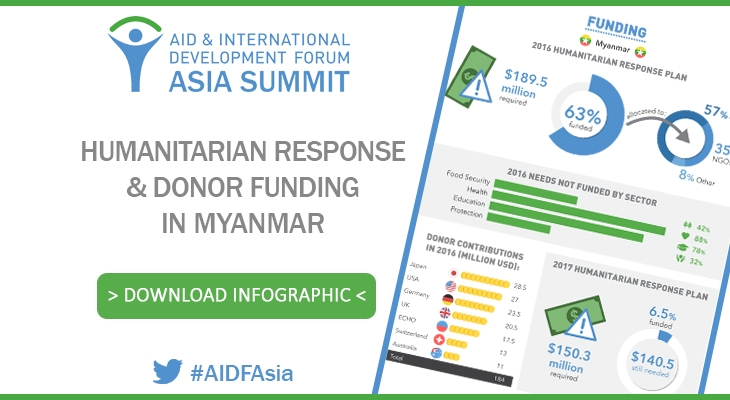 [Infographic] Humanitarian Response and Donor Funding in Myanmar